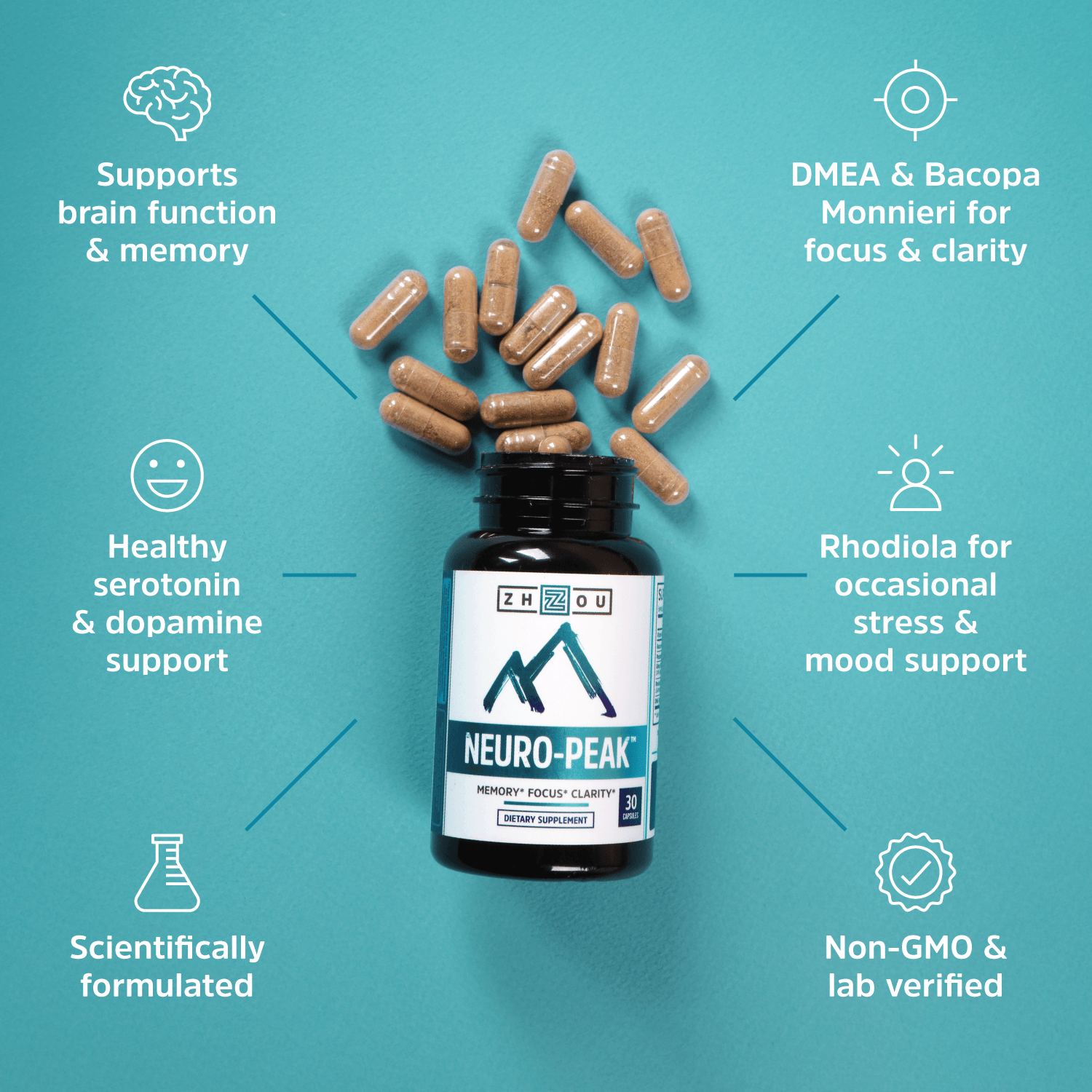 Supports brain function and memory. Healthy serotonin and dopamine support. Scientifically formulated. DMEA and Bacopa Monneri for focus and clarity. Rhodiola for occasional stress and mood support. Non-GMO and lab verified.