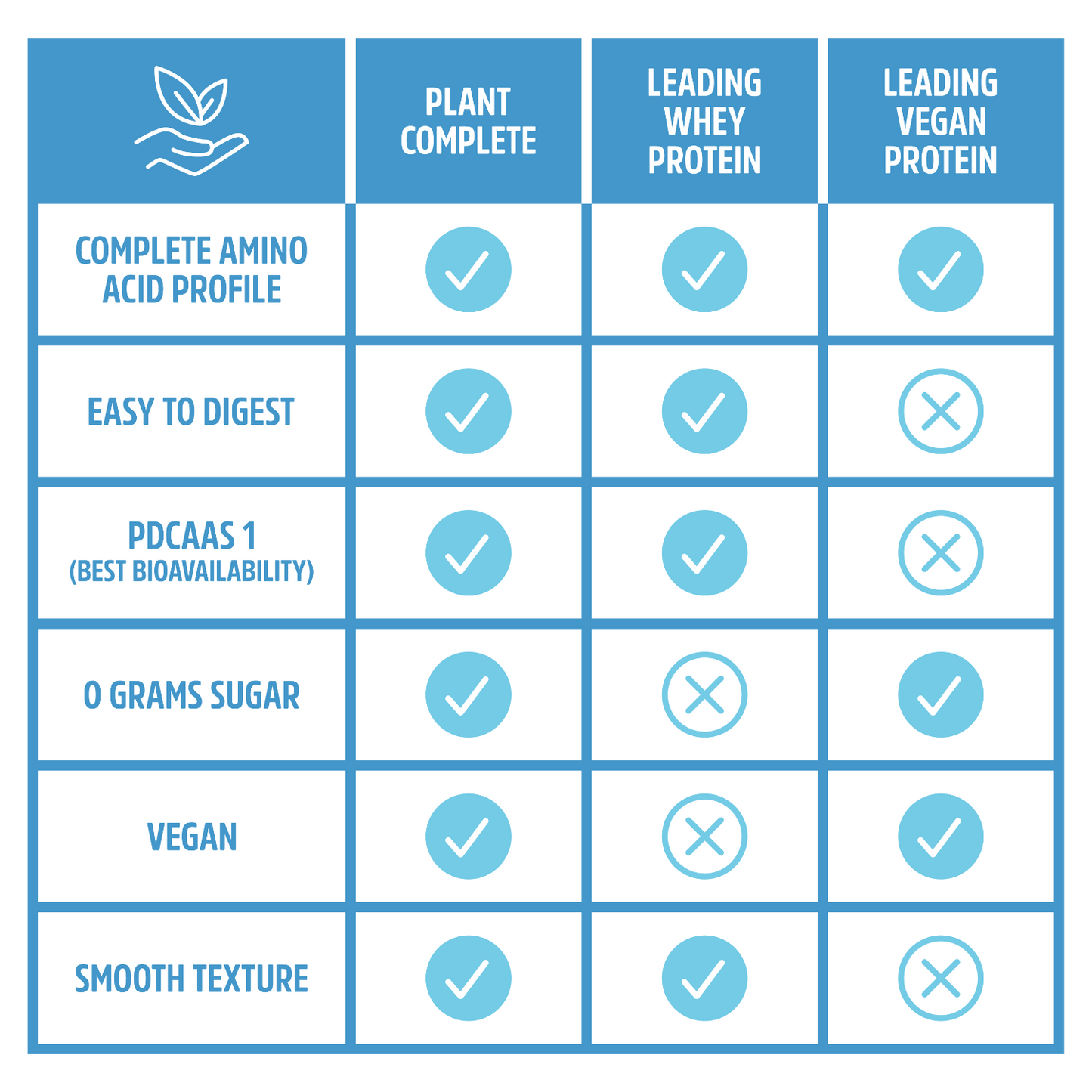 Zhou Nutrition Plant Complete Chocolate Protein Powder