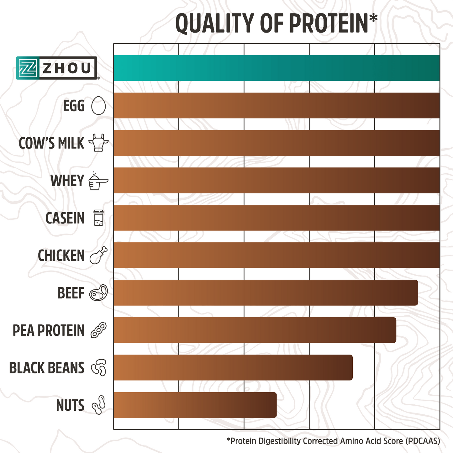 Zhou Nutrition Plant Complete Chocolate Protein Powder