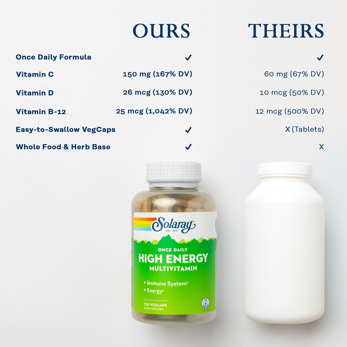 Solaray Once Daily High Energy Multivitamin, Supports Immunity & Energy, Whole Food Base Ingredients, Mens and Womens Multi Vitamin, 180 VegCaps (120 Servings, 120 VegCaps)