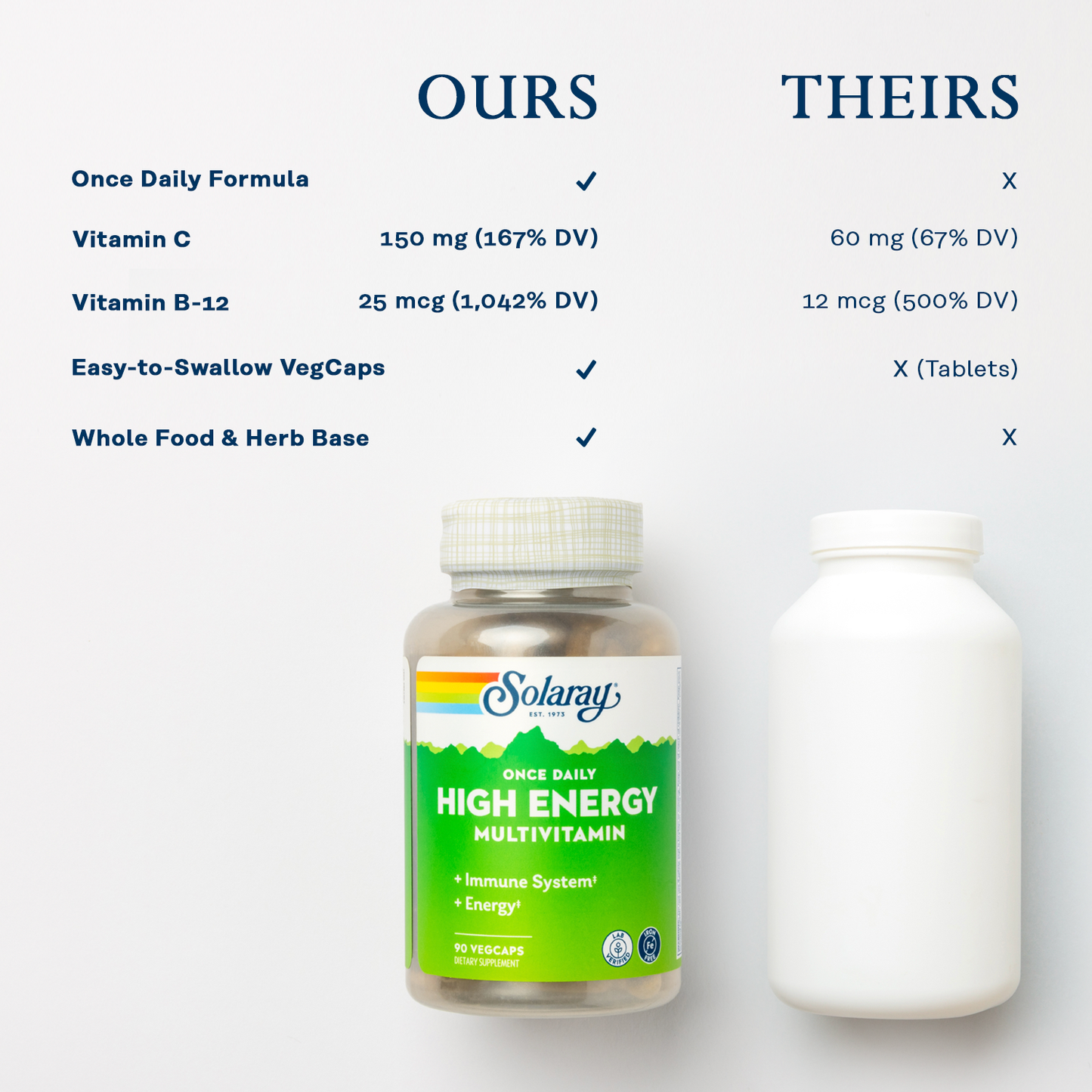 Solaray Once Daily High Energy Multivitamin, Iron Free, Immune System and Energy Support, Whole Food and Herb Base Ingredients, Men’s and Women’s Multi Vitamin (90 Servings, 90 VegCaps)