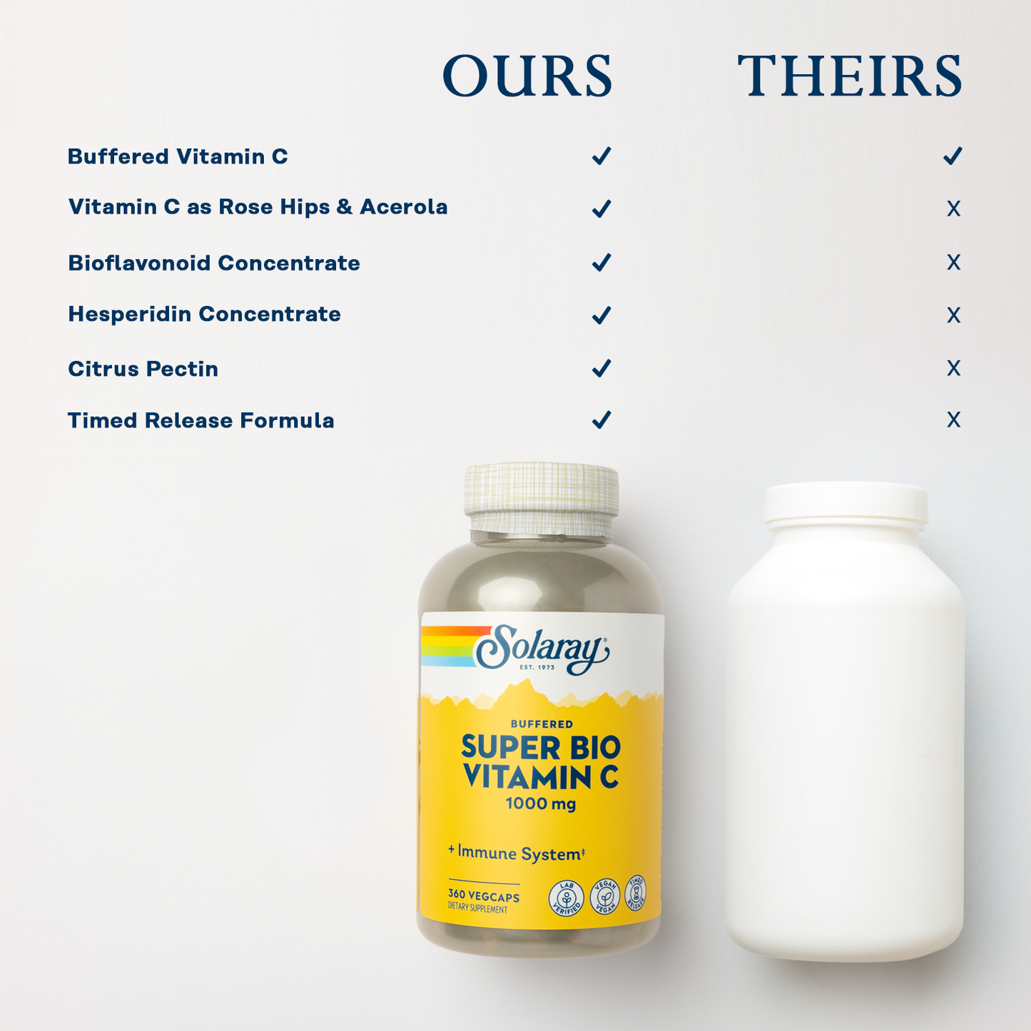 Solaray Super Bio C Buffered Vitamin C w/ Bioflavonoids, Timed-Release Formula for All-Day Immune Support, Gentle Digestion, 1000mg, 360 Ct.